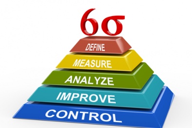 Hệ thống 6 Sigma trong quản lý năng suất chất lượng